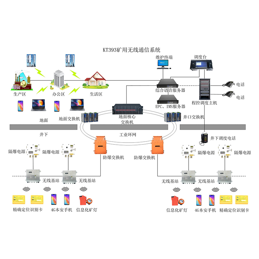 V4Goͨϵy(tng)ΝMúV4G