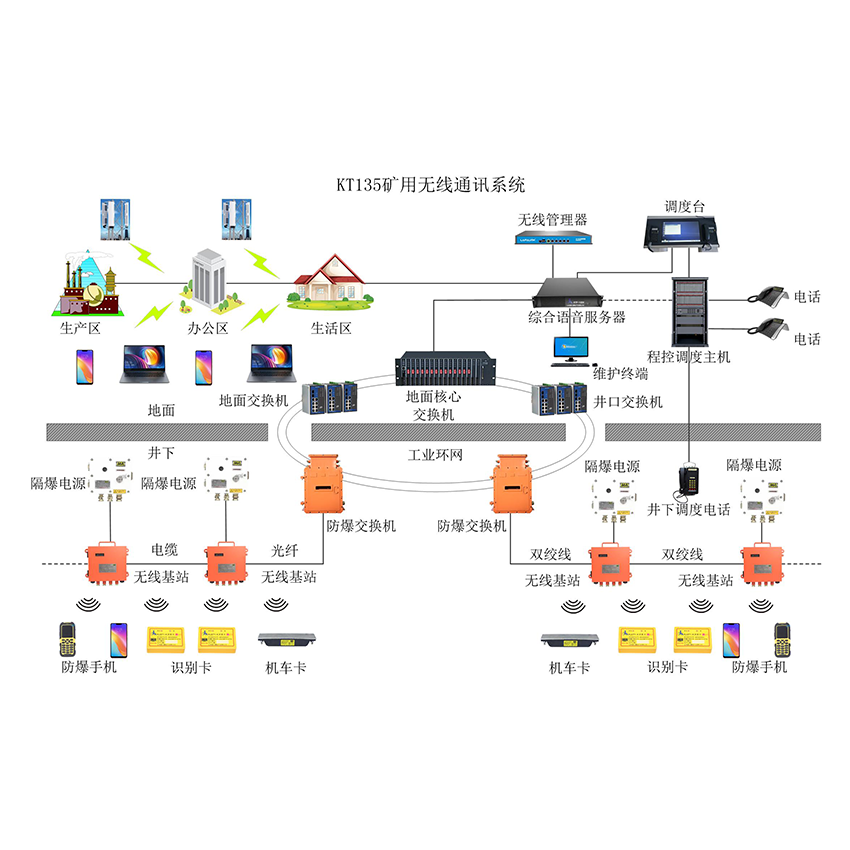 úVwifioͨӍϵy(tng)ΌFoͨ